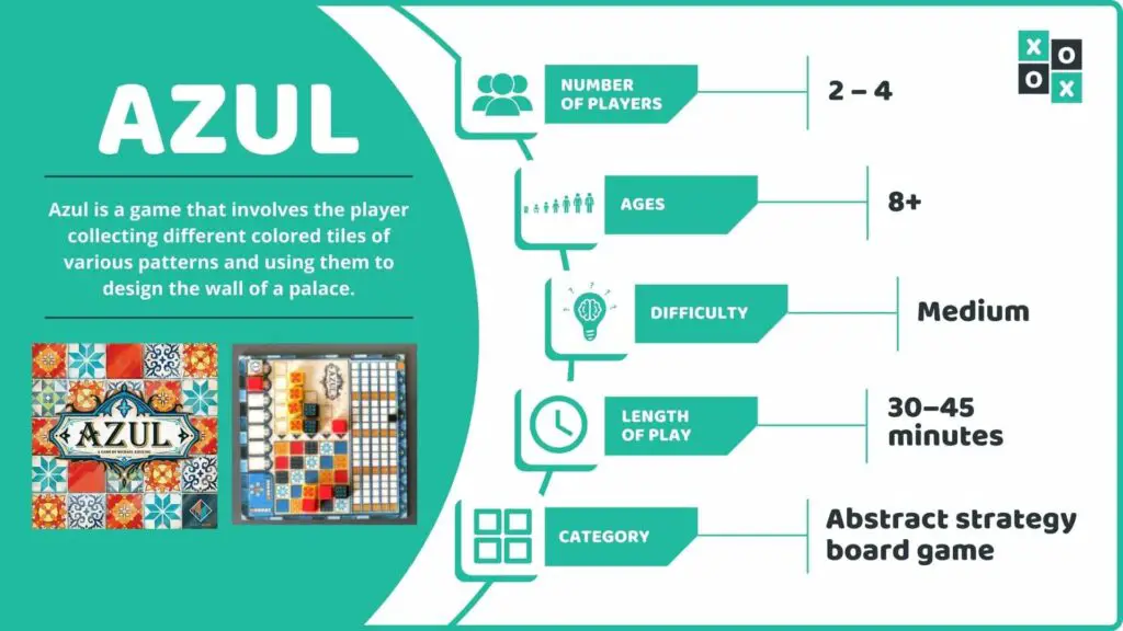 Azul Board Game Info Image