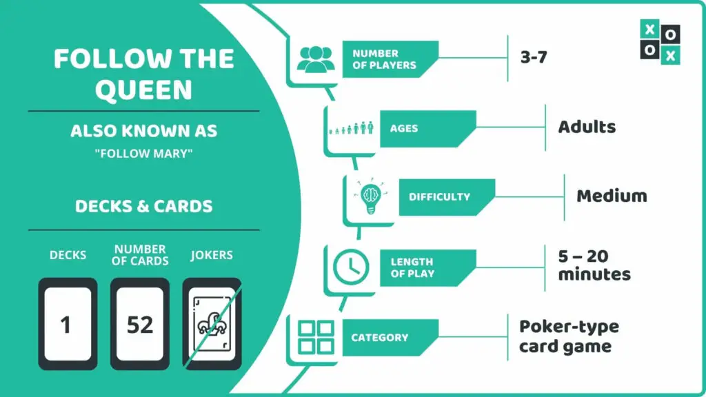 Follow the Queen Card Game Info Image