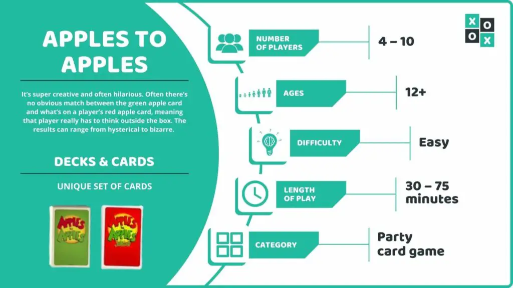 Apples to Apples Game Info Image