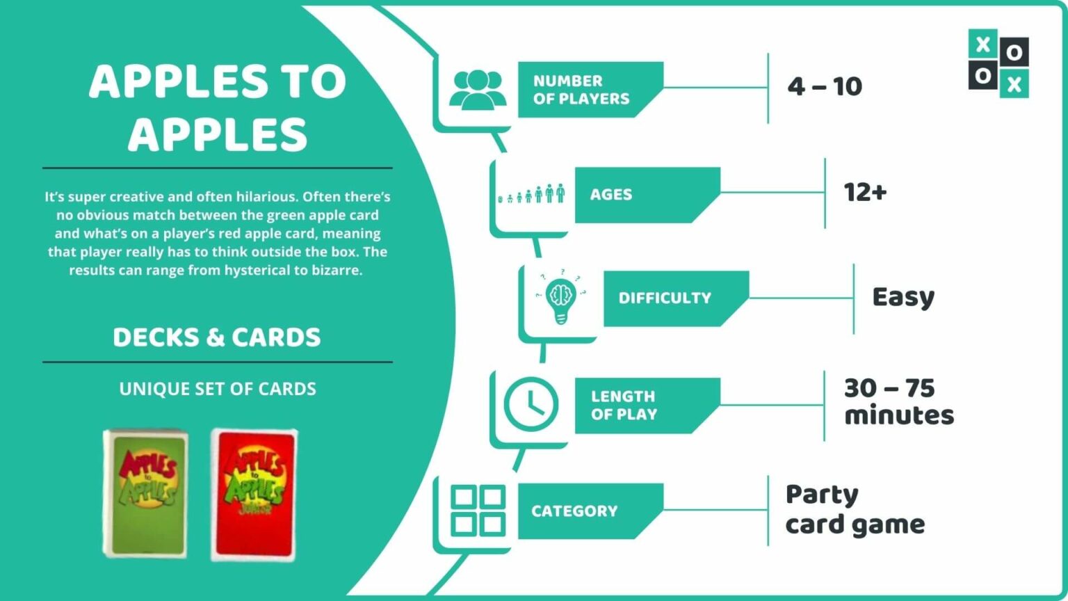 Apples to Apples Rules Gameplay Instructions and How to play