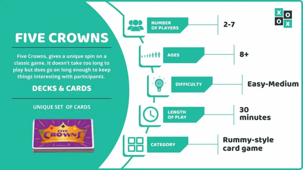 Five Crowns Card Game Info Image