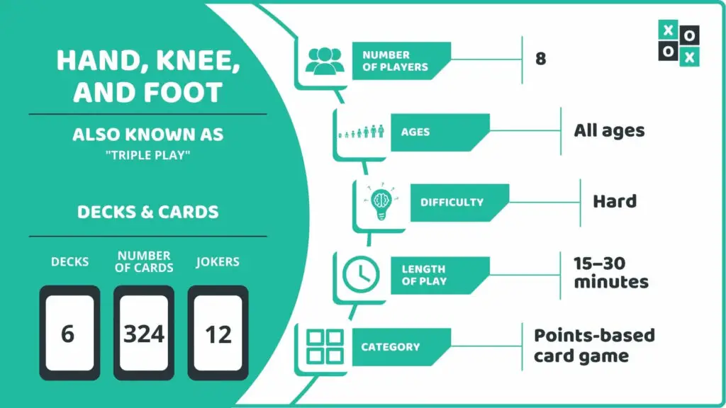 Hand, Knee, and Foot Card Game Info image