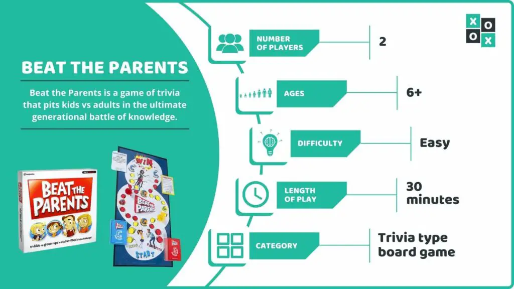 Beat the Parents Board Game Info Image