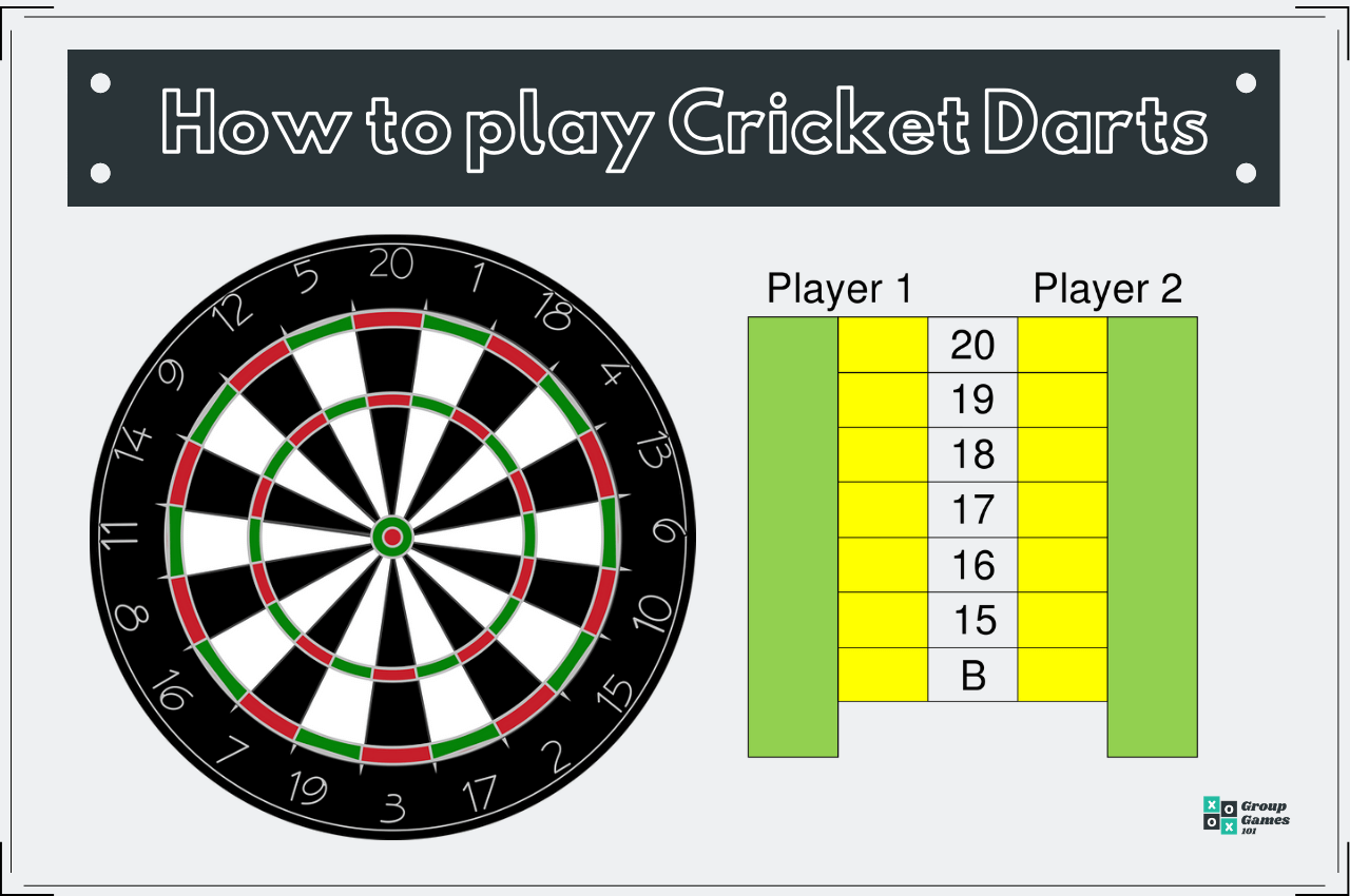 fødselsdag Prædike Palads Cricket Dart Game: Rules and How to Play - Group Games 101