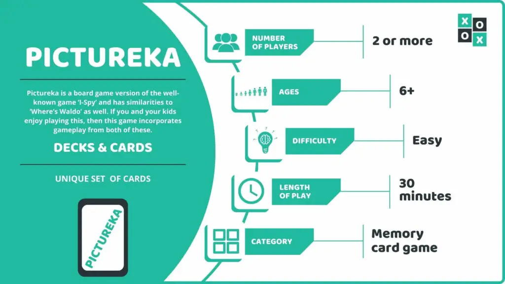 Pictureka Card Game info Image