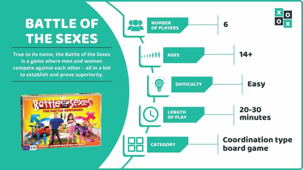 Battle Of The Sexes Board Game Info Image