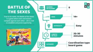 Battle of the Sexes Game Rules and Instructions