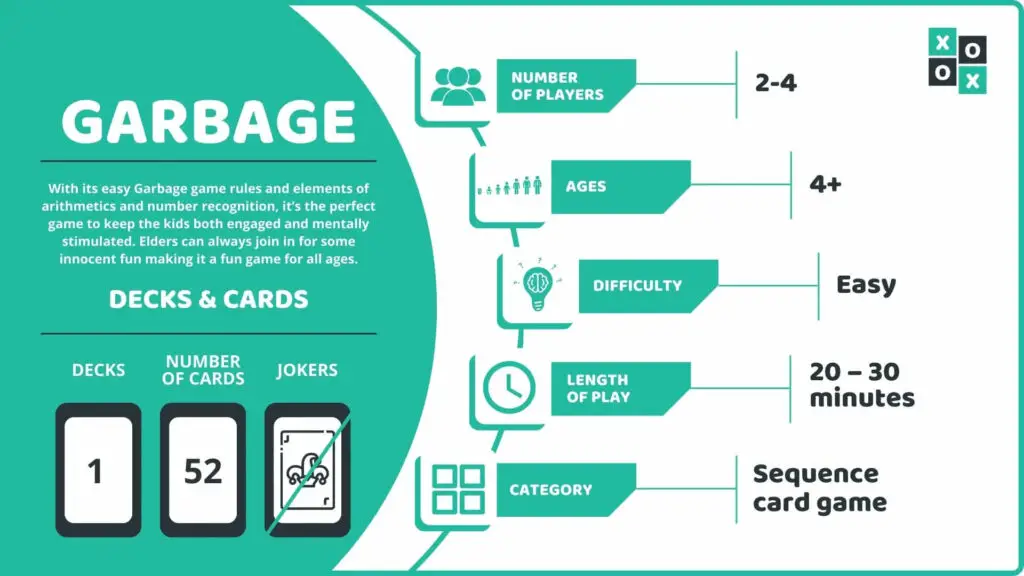 Garbage Card Game Info Image