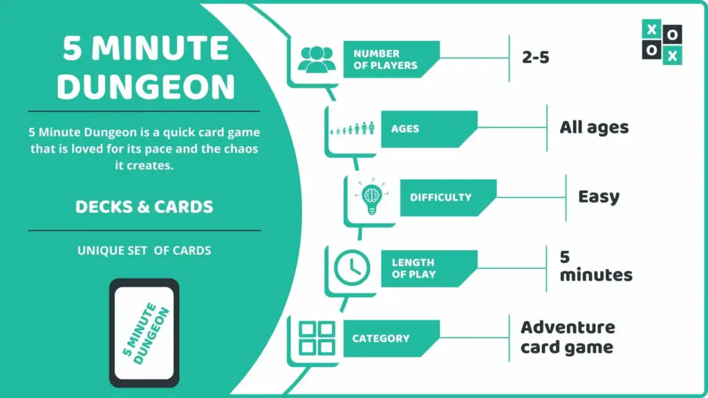5 Minute Dungeon Card Game Info Image