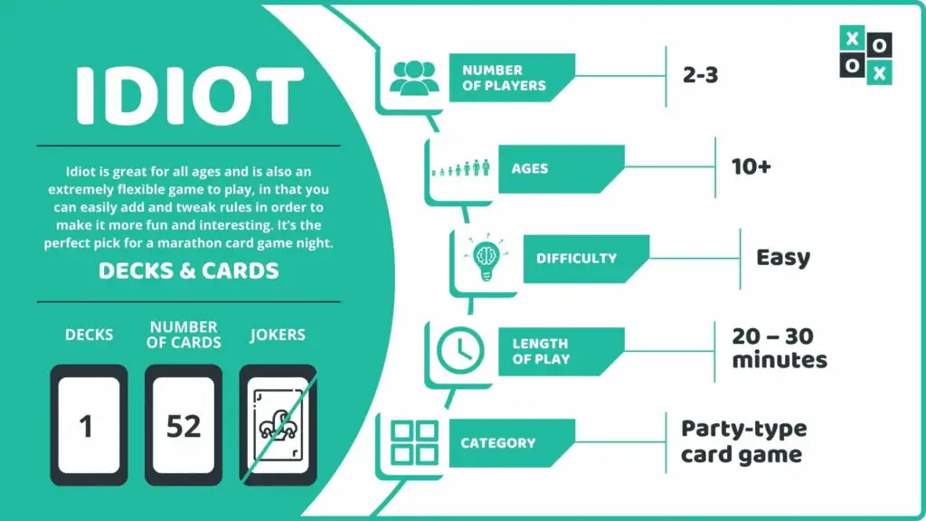 Idiot Card Game Info Image