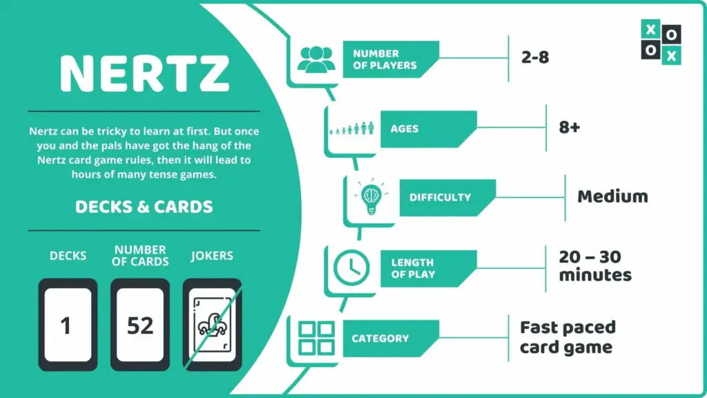 Nertz Card Game Info Image