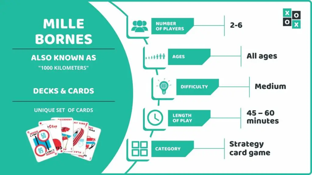 Mille Bornes Card Game Info Image