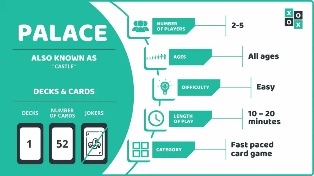 Palace Card Game Rules And How To Play