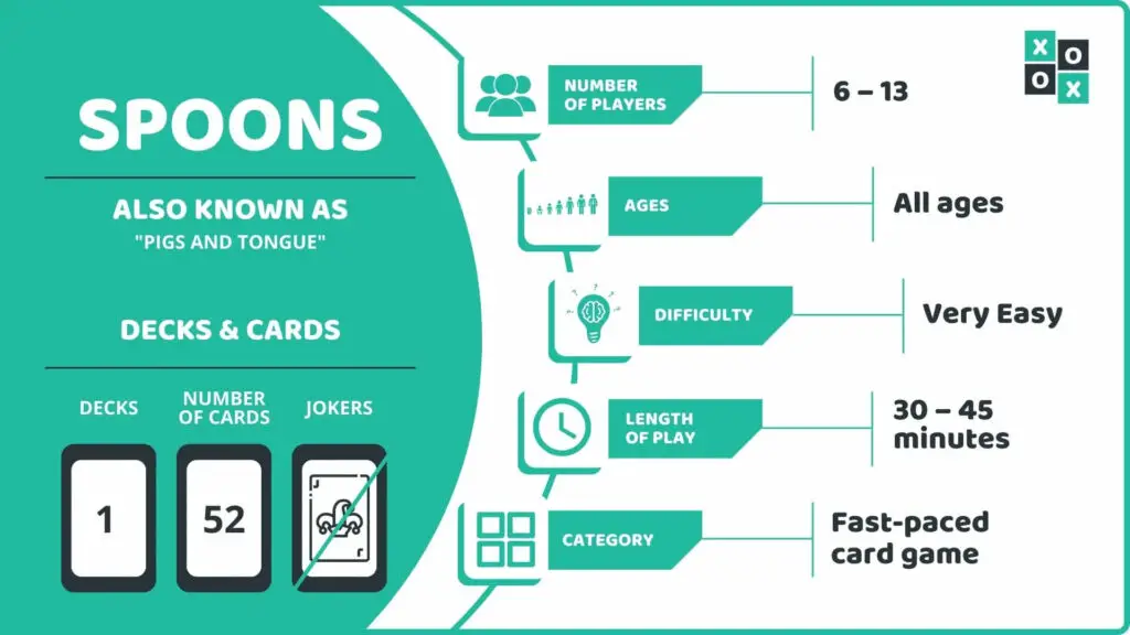 How to Play Spoons Card Game Rules and Gameplay Basics