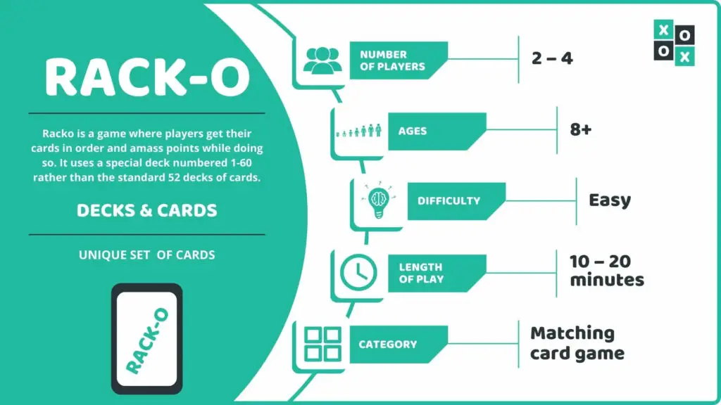 Rack-O Card Game Info Image