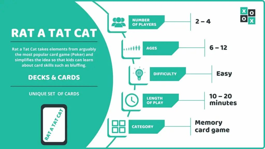 Rat a Tat Cat Card Game Info Image