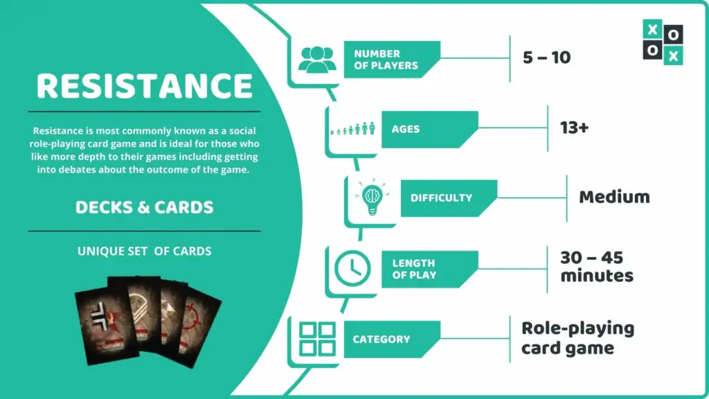 Resistance Card Game Info Image