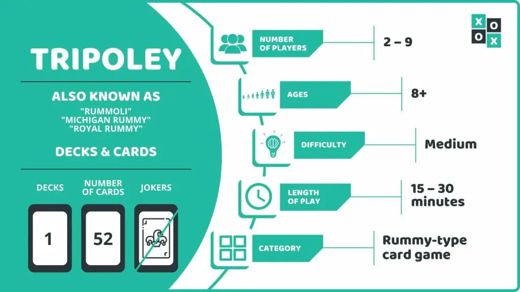Tripoley Card Game Info Image