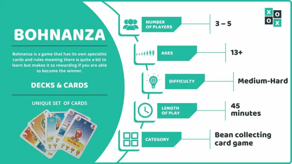 Bohnanza Card Game Info Image