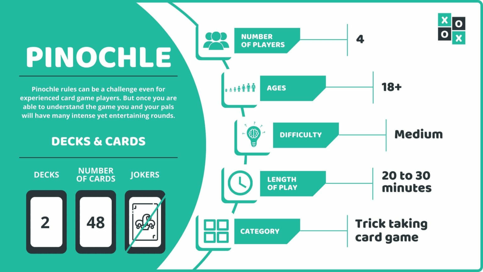 Pinochle: Rules And Gameplay Instructions