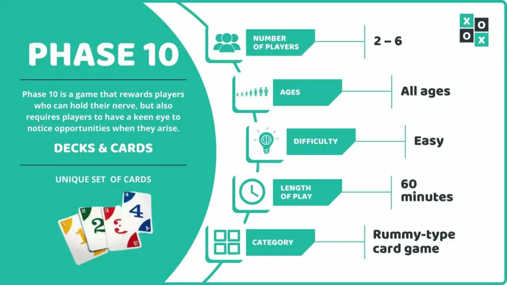 Phase 10 Card Game Info Image