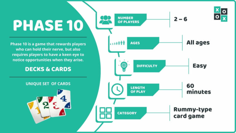 rules for phase 10 card game
