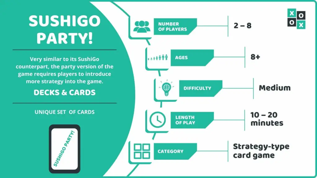 SushiGo Party Card Game Info Image