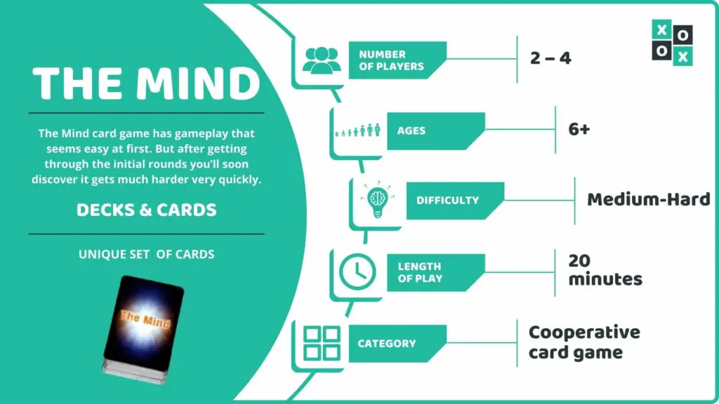 The Mind Card Game Info Image