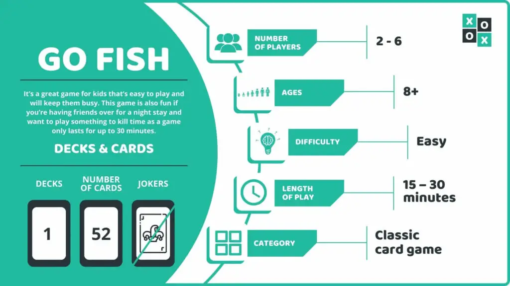 Go Fish Card Game Info Image