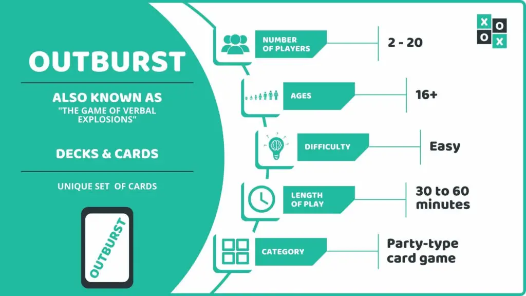 Outburst Card Game Info Image