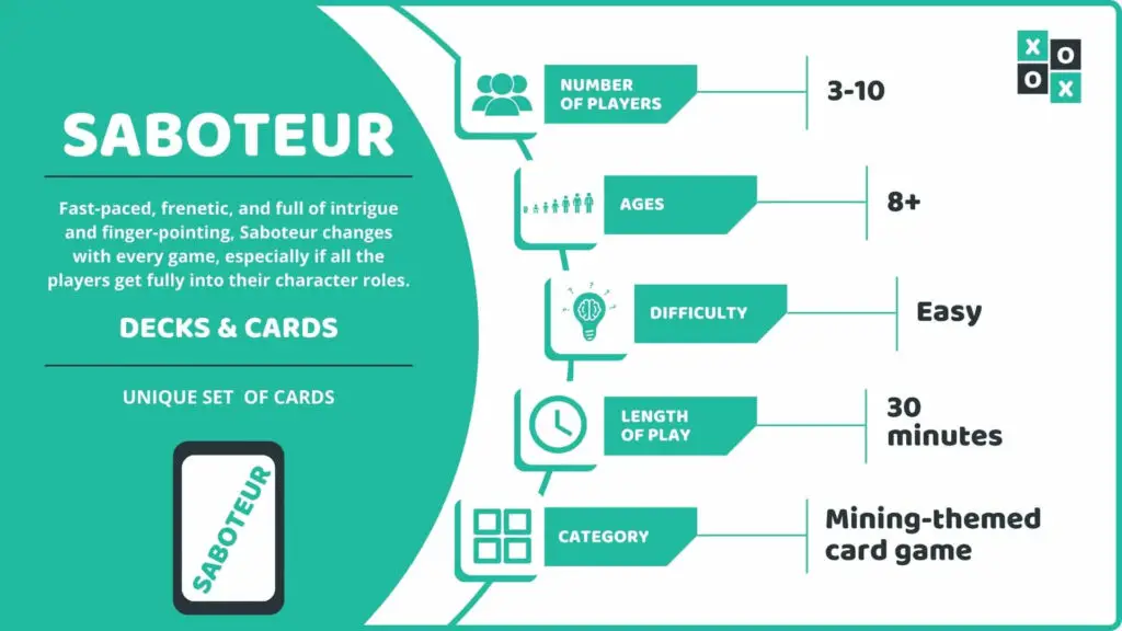 Saboteur Card Game Info Image