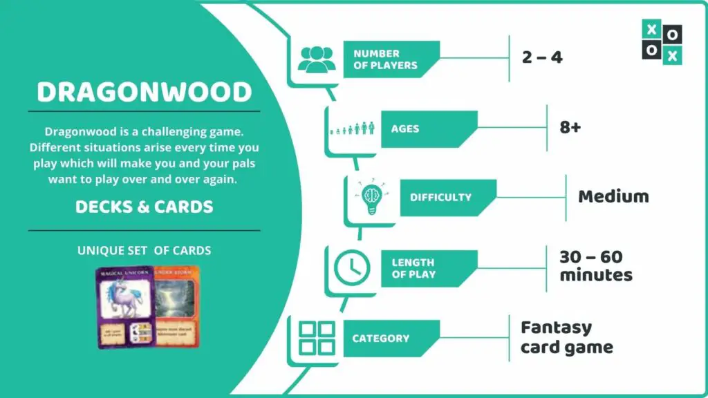 Dragonwood Card Game Info Image