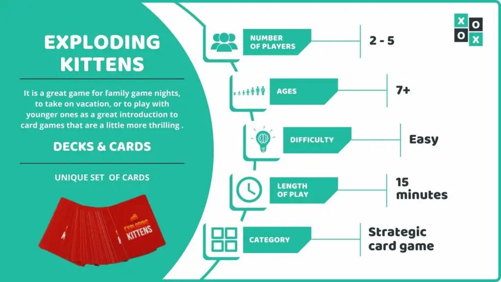 Exploding Kittens Card Game Info Image