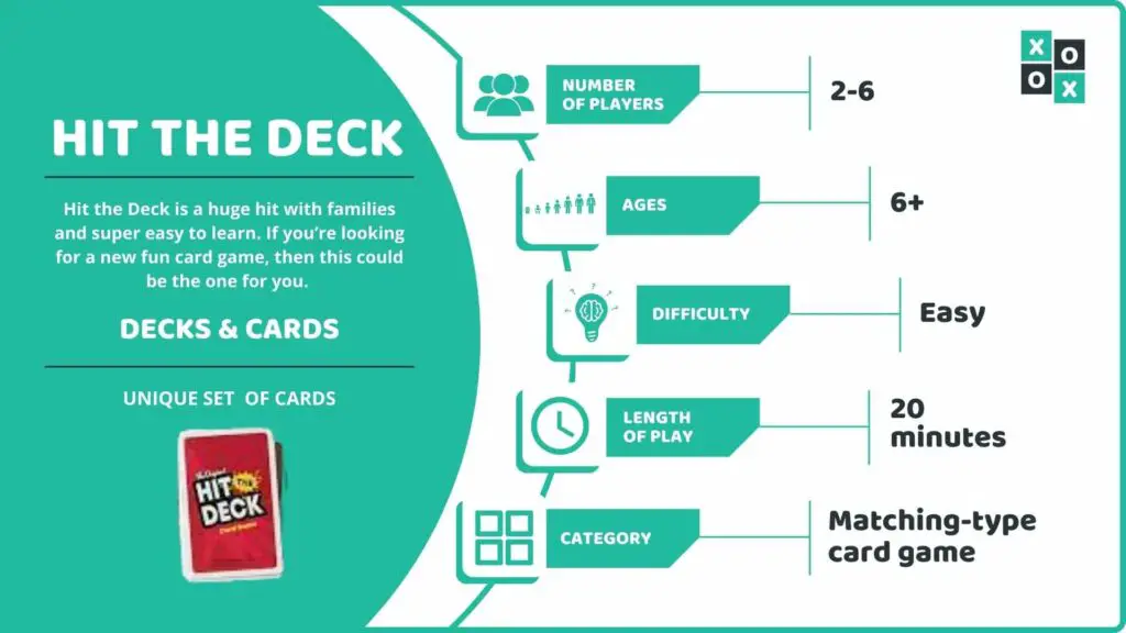 Hit The Deck Card Game Info Image