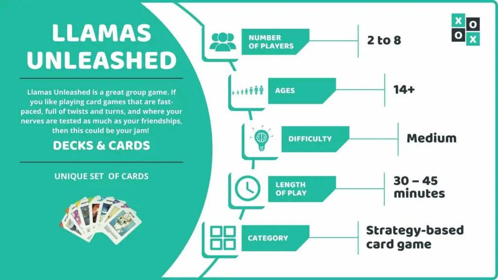 Llamas Unleashed Card Game Info Image