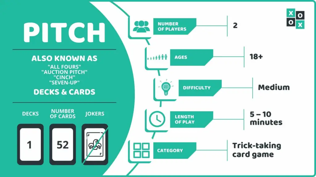 Pitch Card Game Info Image