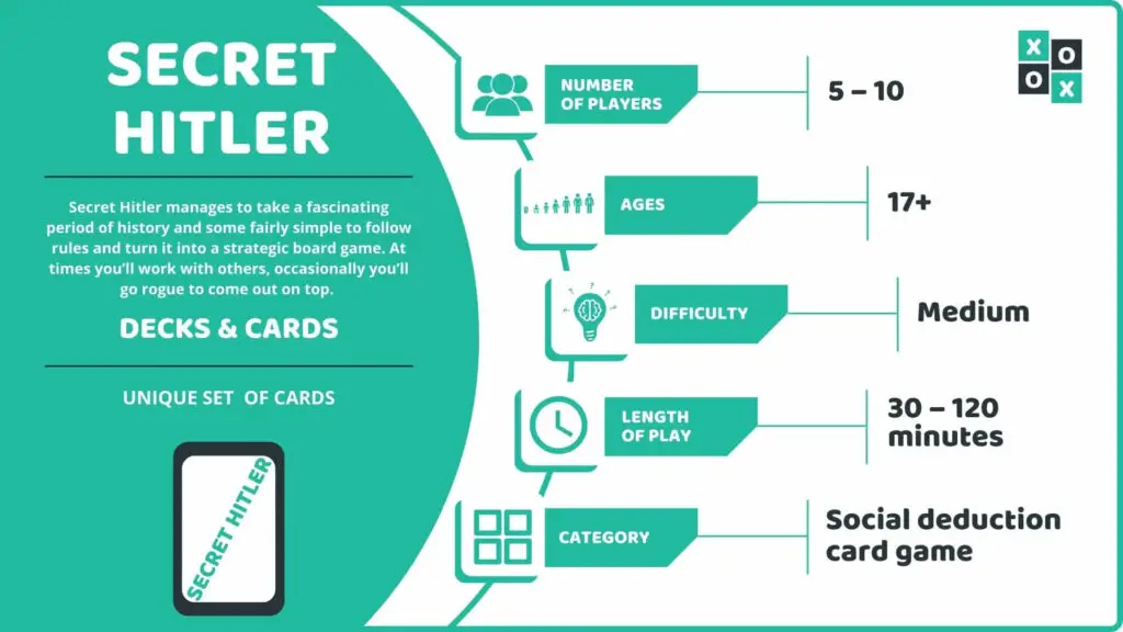 Secret Hitler Card Game Info Image