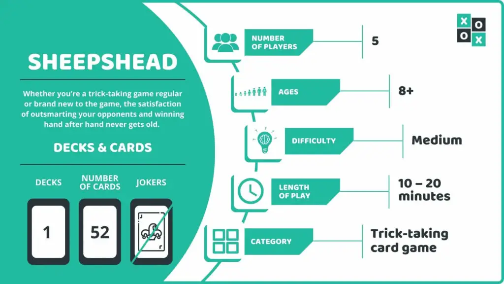 Sheepshead Card Game Info Image