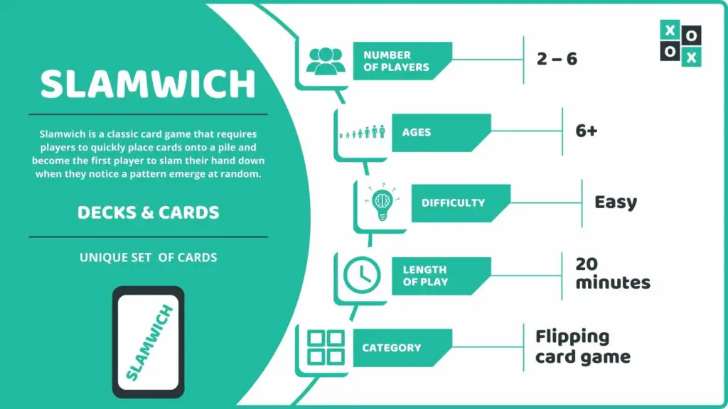 Slamwich Card Game Info Image