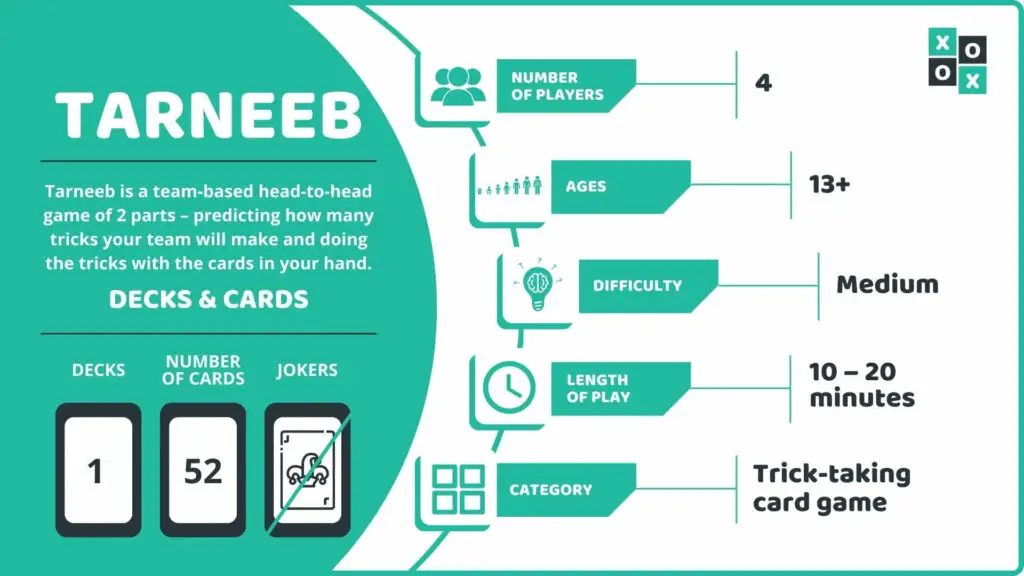 Tarneeb Card Game Info Image