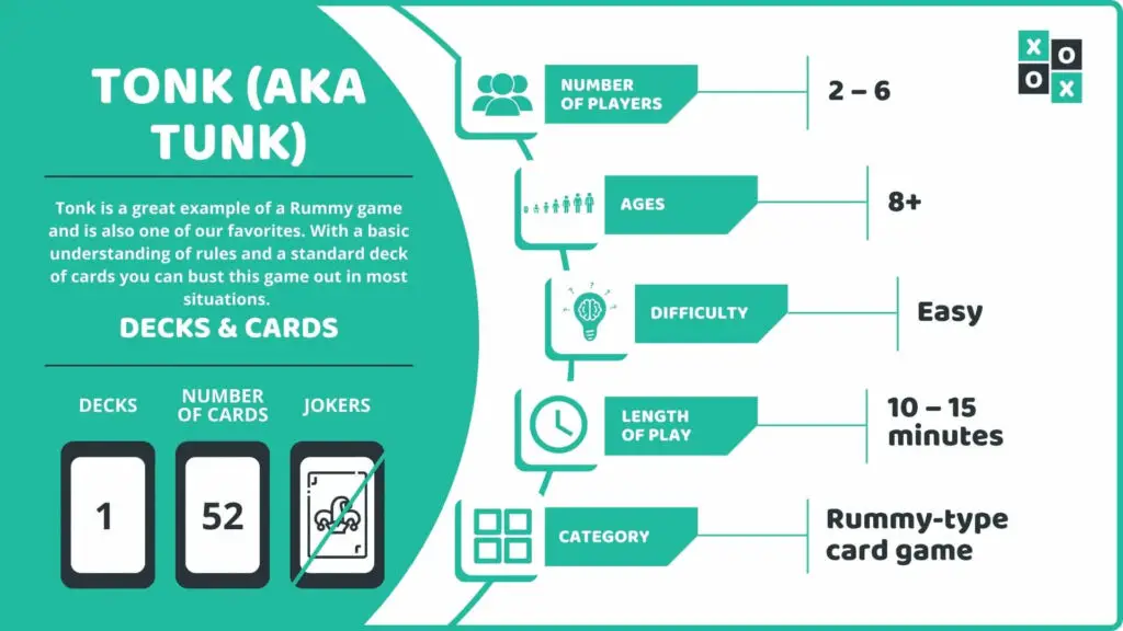 Tonk (aka Tunk) Card Game Info Image