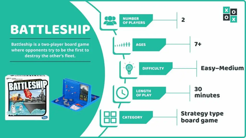 Battleship Board Game Info Image