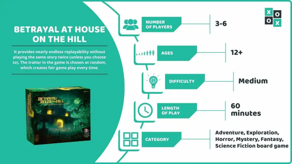 Betrayal At House On The Hill Board Game Info Image