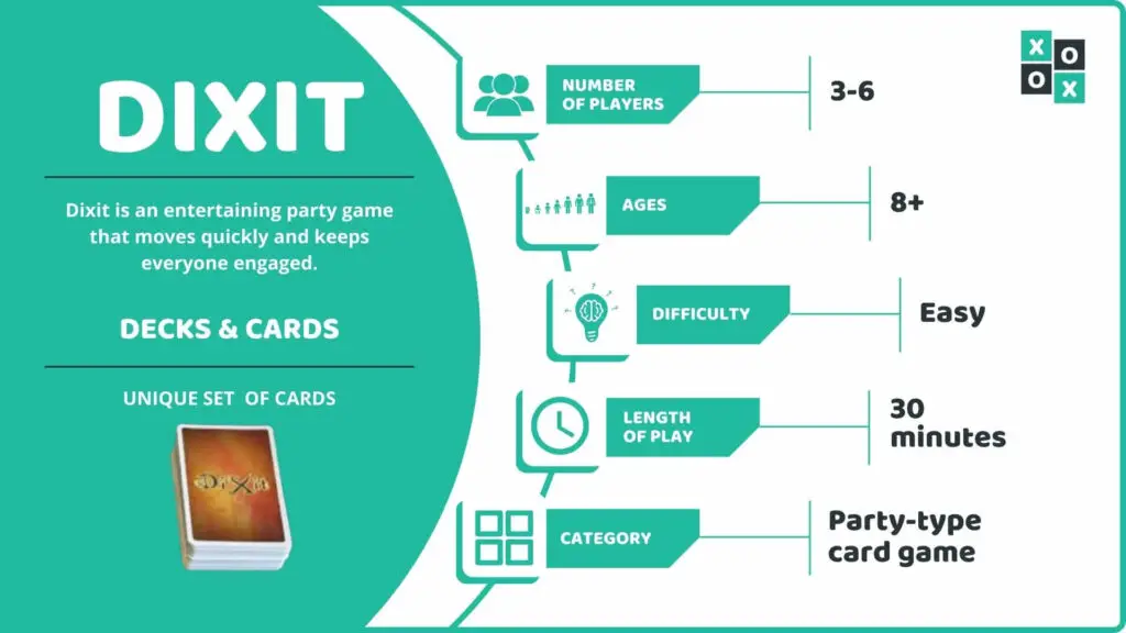 Dixit Card Game Info Image