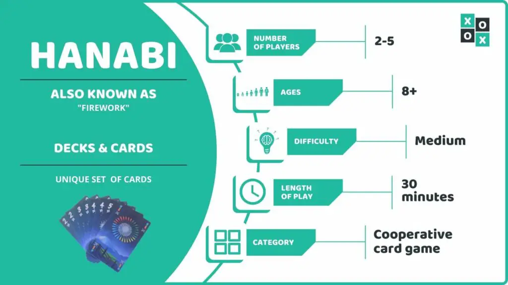 Hanabi Card Game Info Image