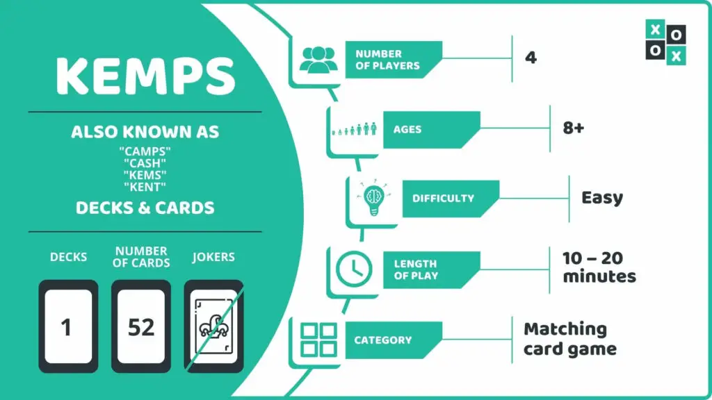 Kemps Card Game Info Image