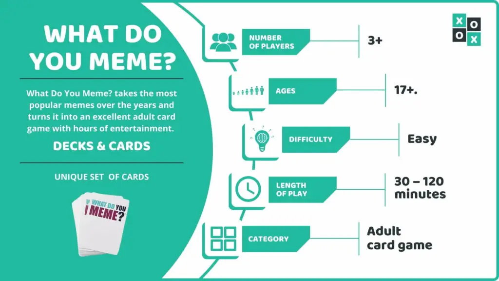 What Do You Meme Card Game Info Image