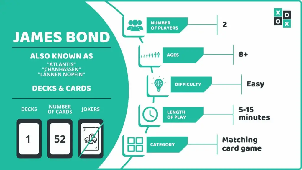 James Bond Card Game Info Image