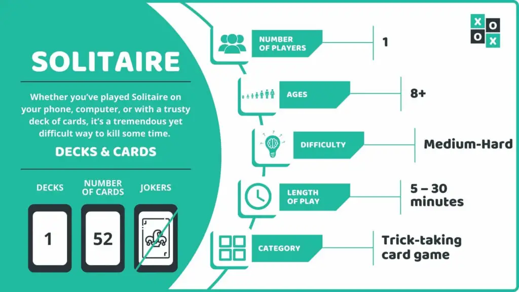 Solitaire Card Game Info Image