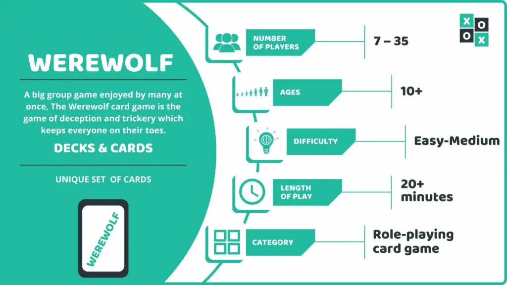 Werewolf Card Game Info Image